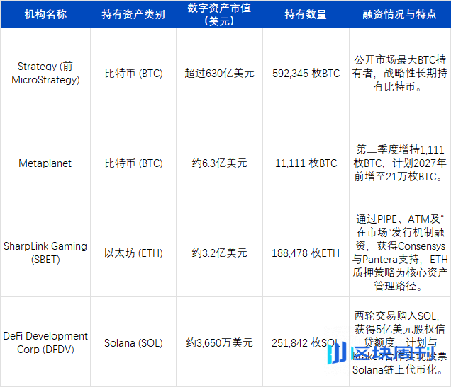 2025Q2回顾：加密市场迎来“合规叙事+真实收益”的结构性转折点