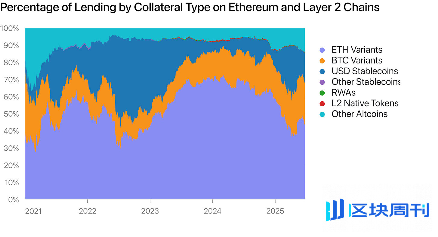 观点：持有 ETH，是从稳定币浪潮中受益的最佳方式