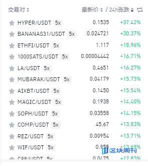 贝莱德