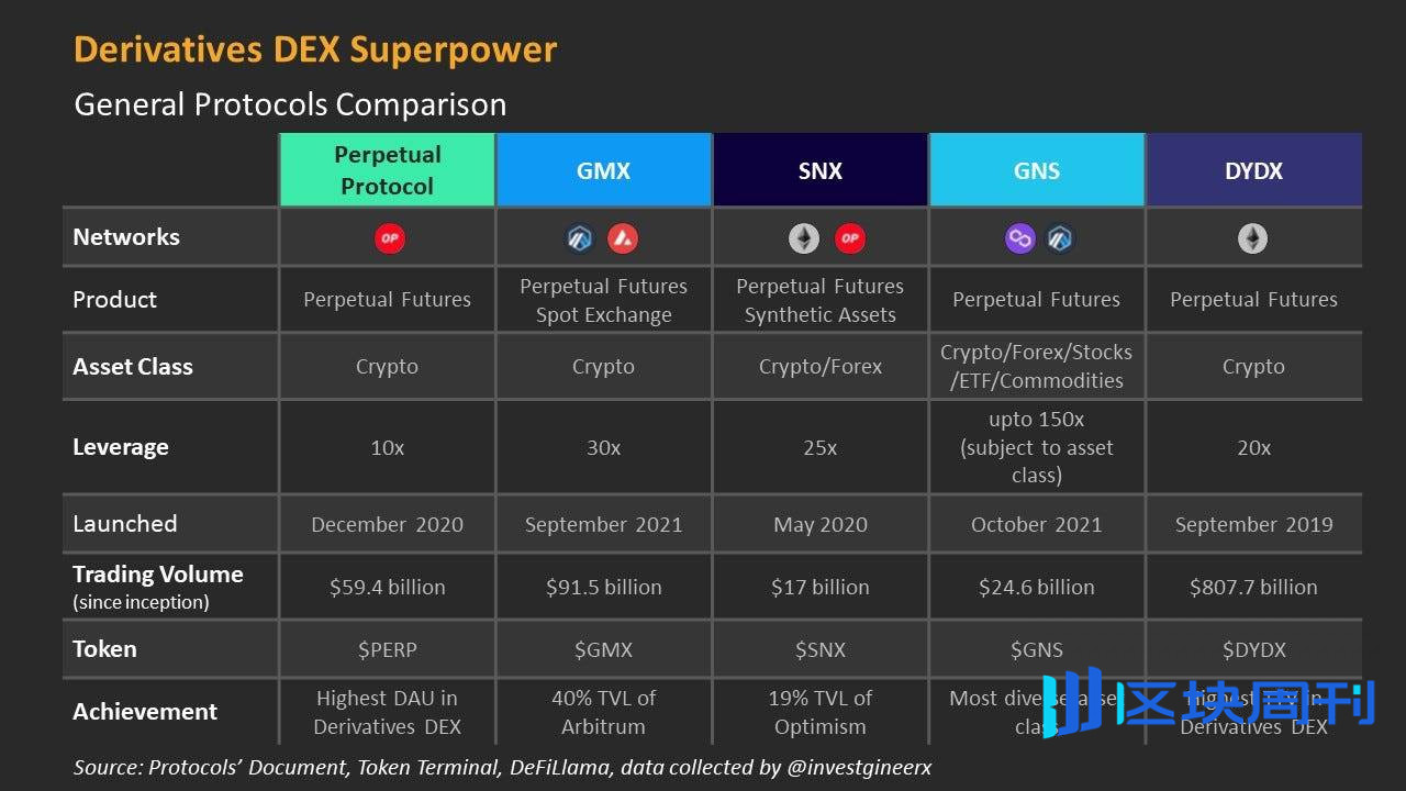 GMX 被偷的不只是钱，还有地位