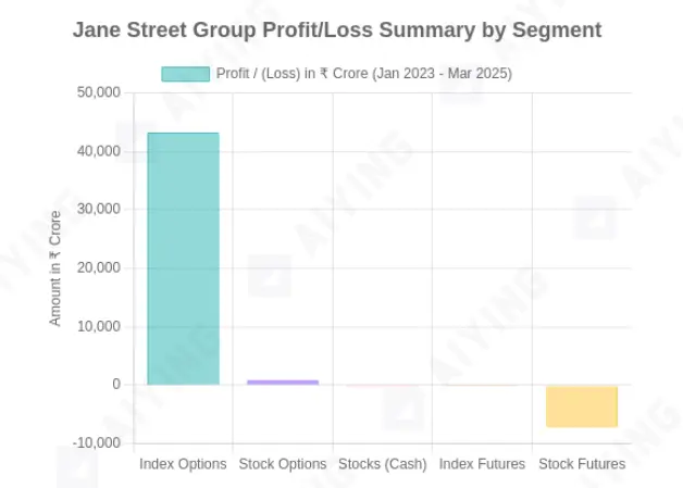 顶级量化交易巨头Jane Street因算法操纵被罚484亿，对加密行业有何启示？