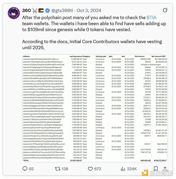 简评Celestia和Polychain抛售事件：所有人都要赚钱，币价注定要走向归零？