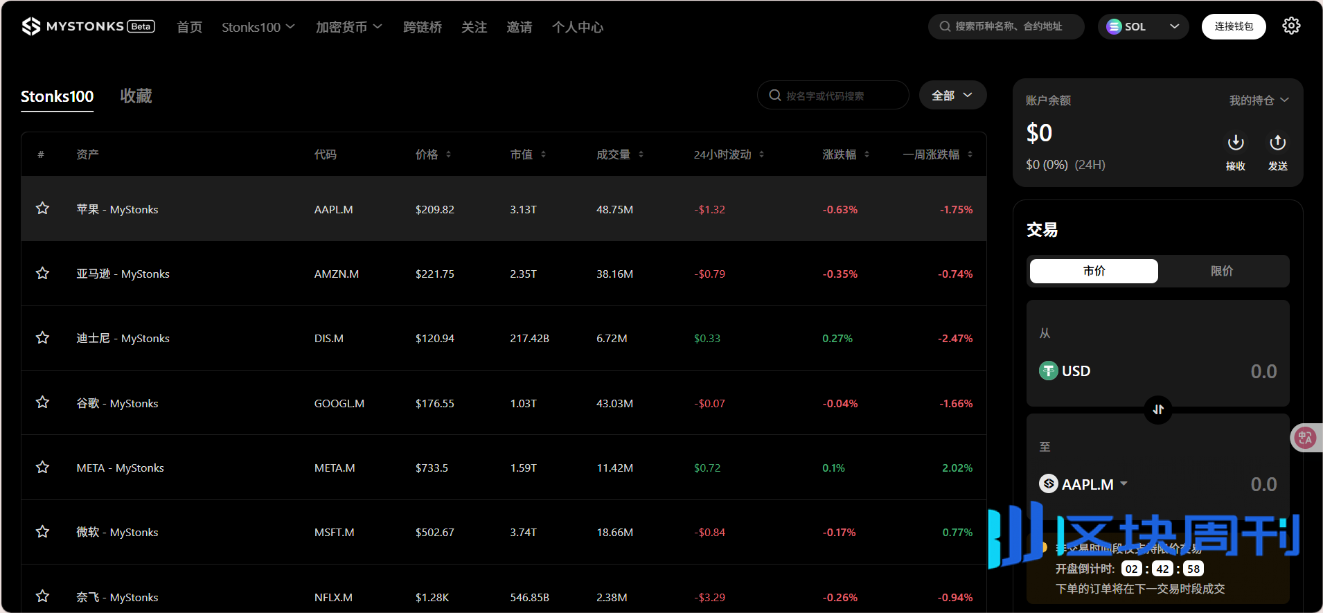 从MyStonks到Backed，美股为何“急”着代币化？