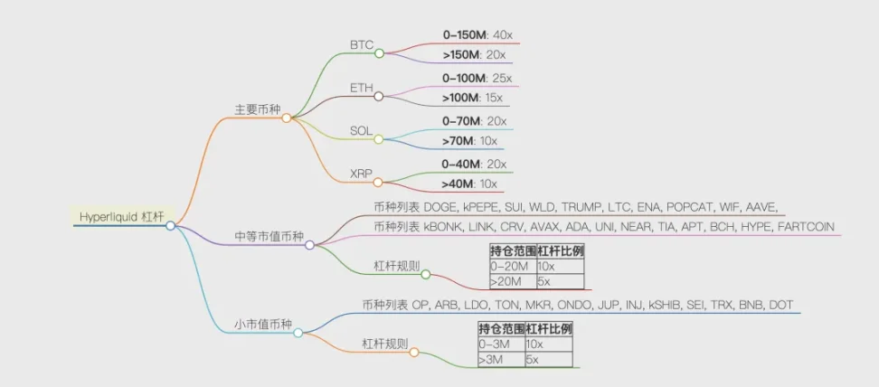“超流体”Hyperliquid：新一代流动性底层基座
