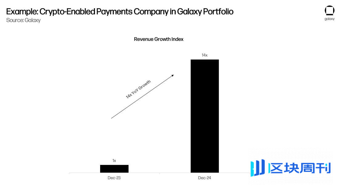 Galaxy Digital 研报：稳定币、DeFi 和信用创造