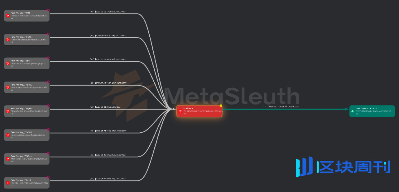 数字稳定币洗钱与恐怖融资初探：对 USDT 黑名单的链上追踪