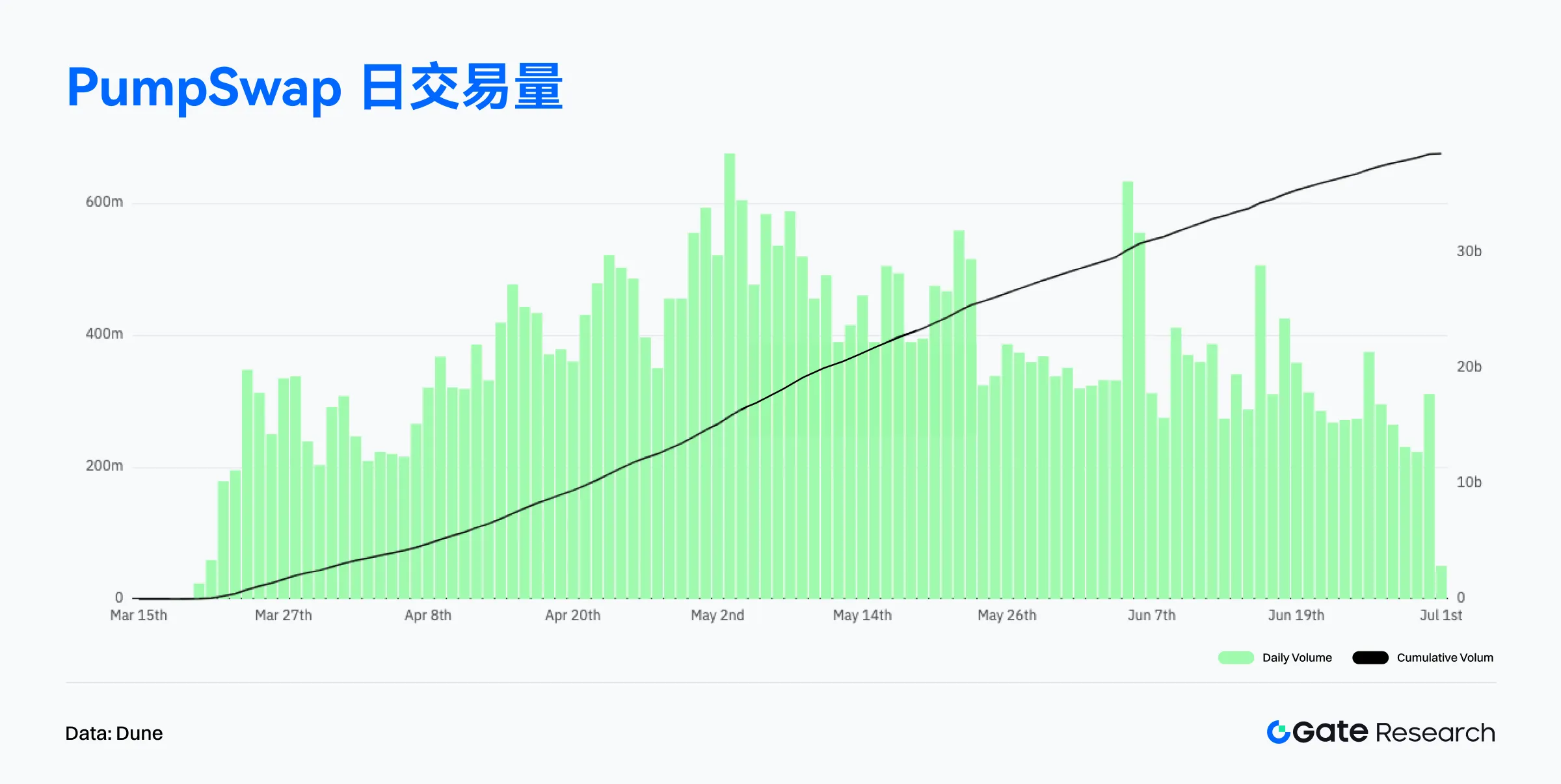 2025年6月链上数据解读：以太坊重夺收入榜首，比特币机构化趋势增强-区块周刊BlockWeeks