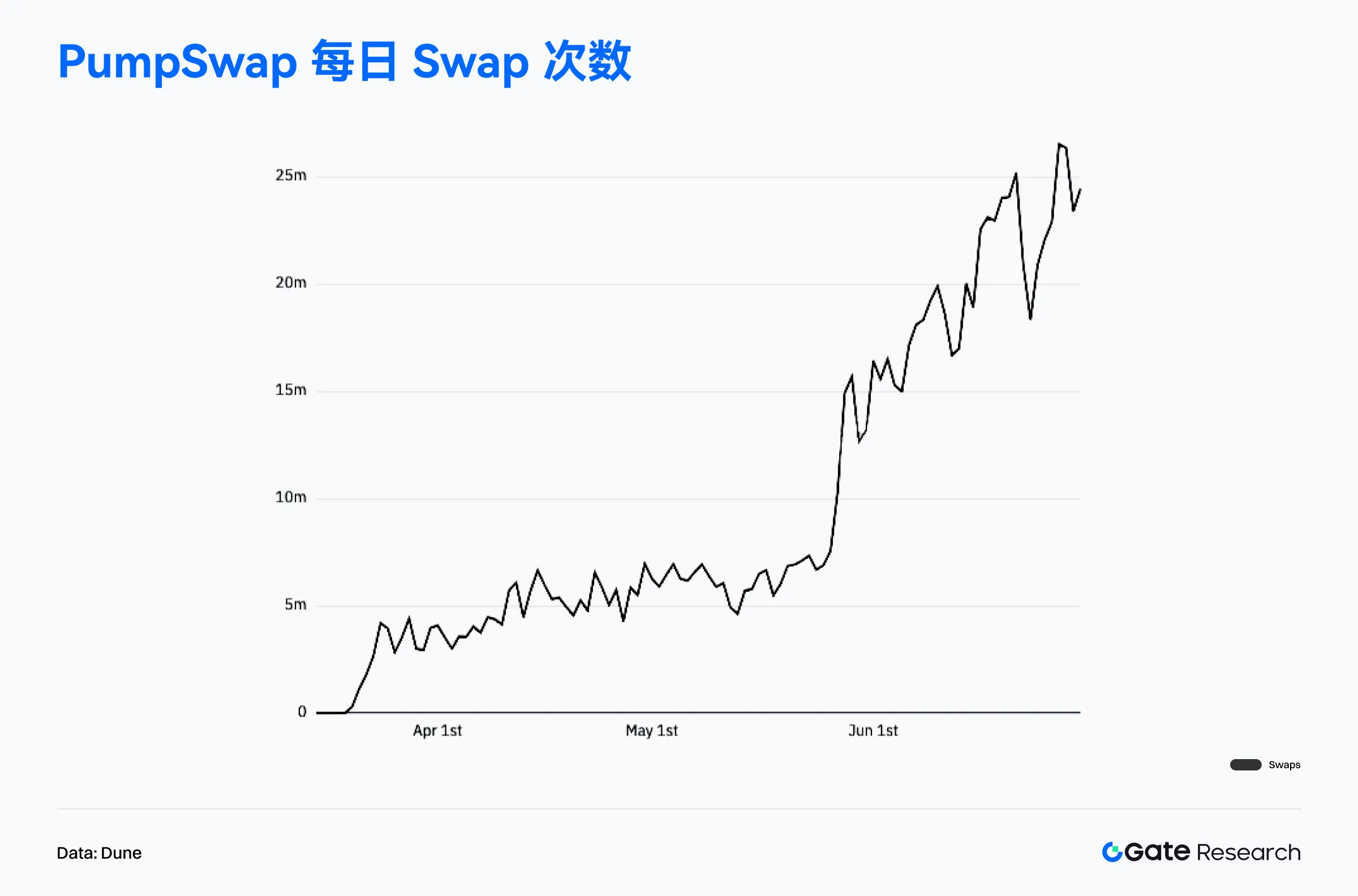 2025年6月链上数据解读：以太坊重夺收入榜首，比特币机构化趋势增强-区块周刊BlockWeeks