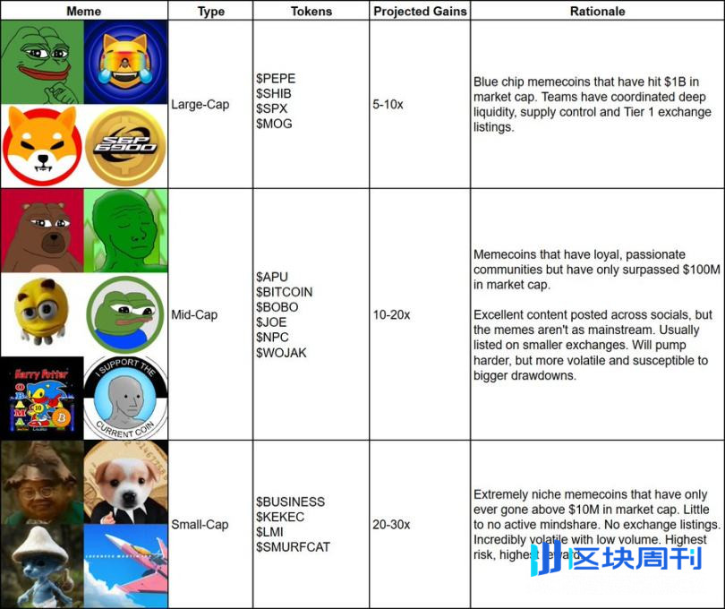 被市场忽视的以太坊 Meme 可能是这轮周期财富自由的关键