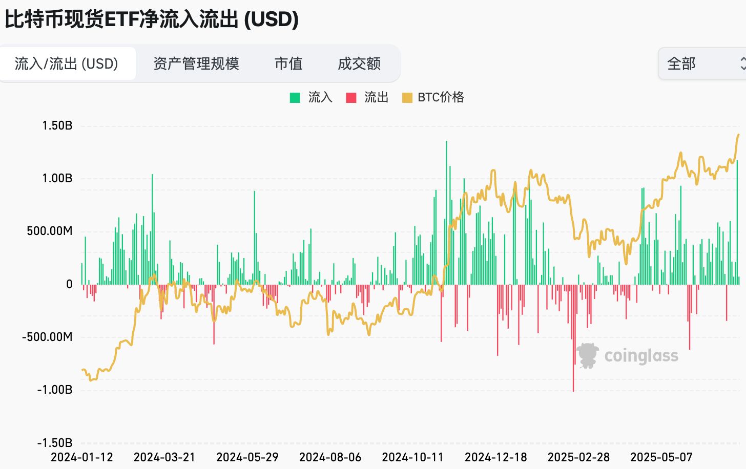 特朗普关税政策2.0-加密破历史新高｜Hotcoin Research 市场洞察：2025年7月7日-7月11日