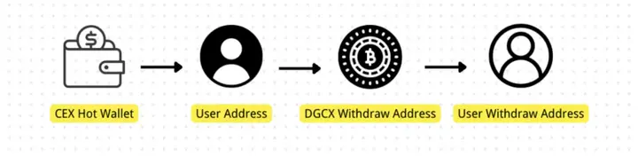 鑫慷嘉DGCX骗局崩盘始末：130亿资金去哪了？