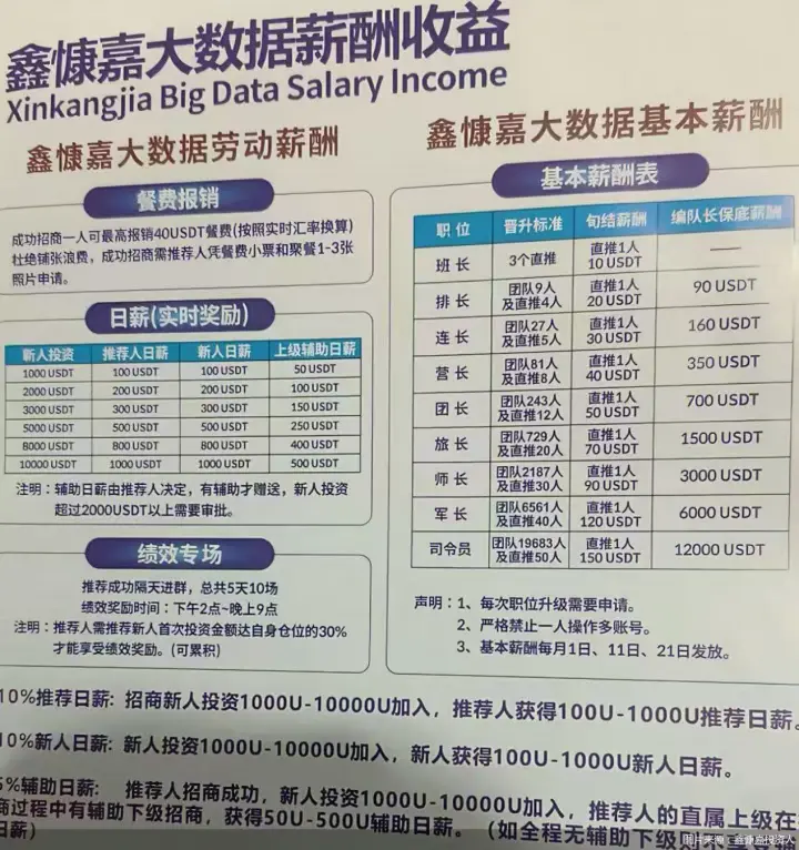 鑫慷嘉DGCX骗局崩盘始末：130亿资金去哪了？