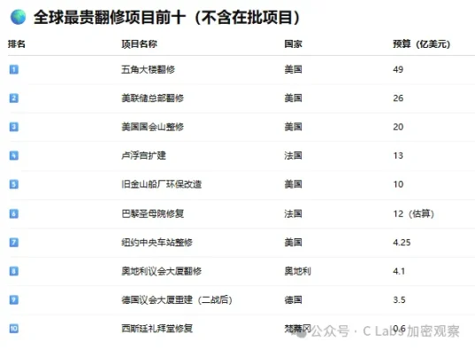 一场装修引发的全球放水