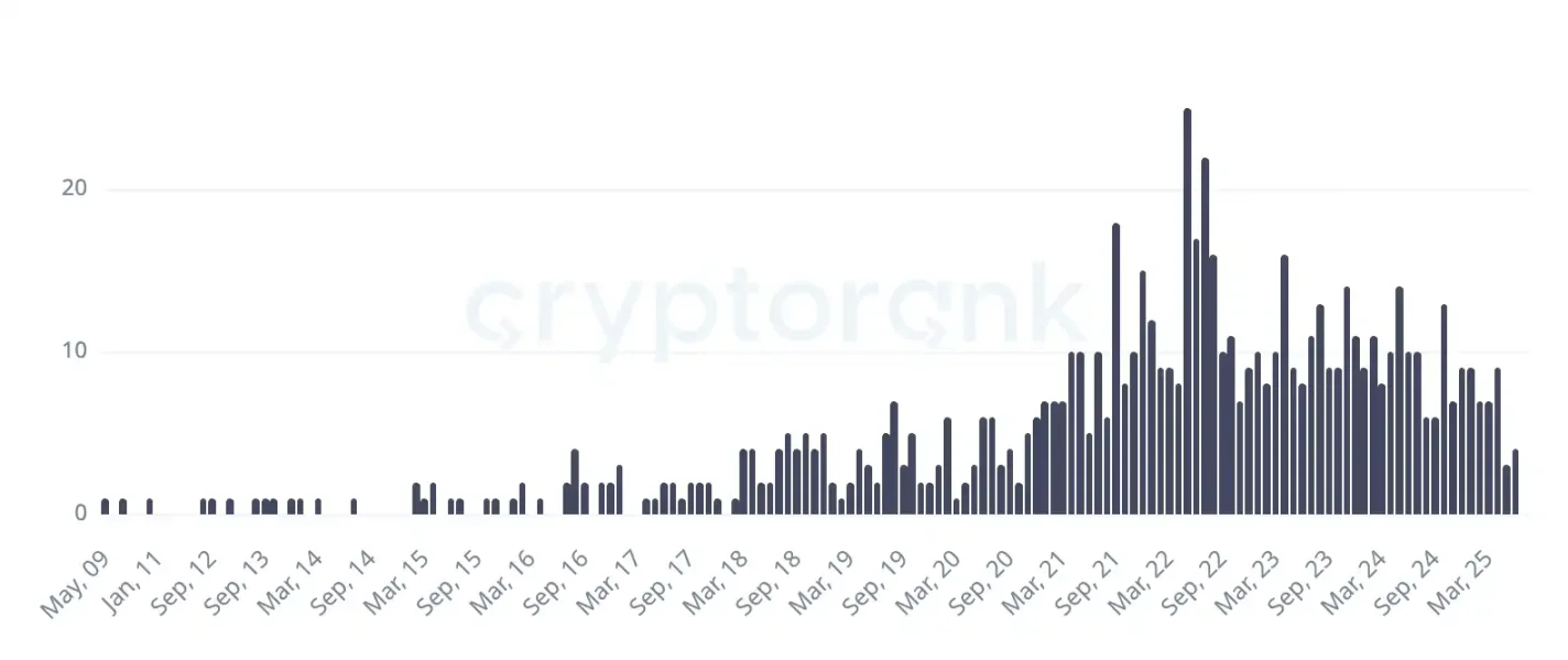 比推特快一步，新 Coinbase Wallet 进化成微信