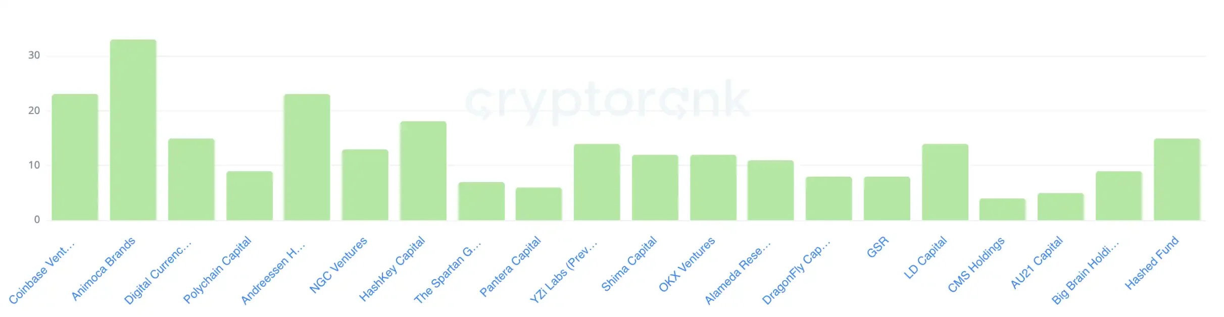比推特快一步，新 Coinbase Wallet 进化成微信