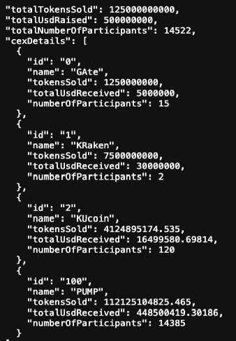 5 亿美金 12 分钟卖光，PUMP 预售到底是谁的游戏？