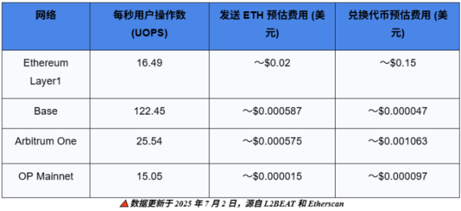 「世界计算机」的新黎明：透视以太坊浮现的未来轮廓