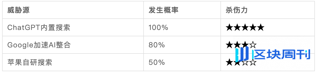 Perplexity CEO 的生存法则：如何在 AI 巨头围剿中杀出血路？