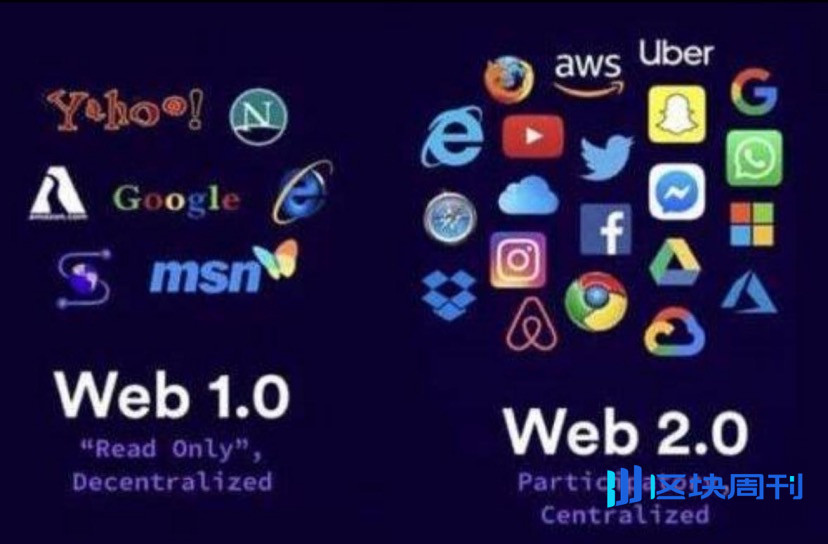 Web3.0 的失败，新兴稳定币的挑战以及 RWA 中东机遇