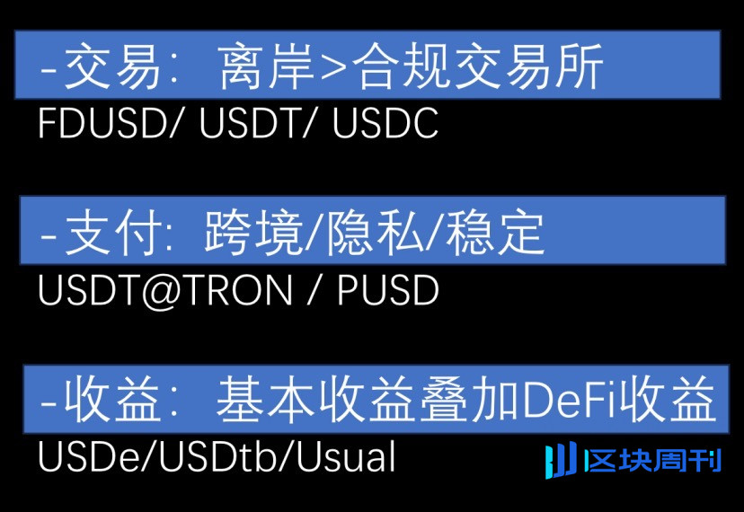 Web3.0 的失败，新兴稳定币的挑战以及 RWA 中东机遇