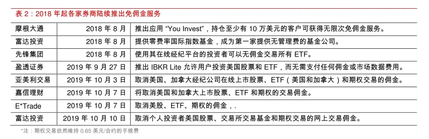 从草根到市值 6000 亿，Robinhood 娱乐至生