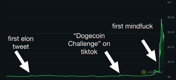 比特币的狗狗币时刻：华尔街正在悄悄买走你的退休金