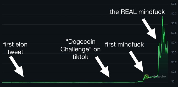 比特币的狗狗币时刻：华尔街正在悄悄买走你的退休金