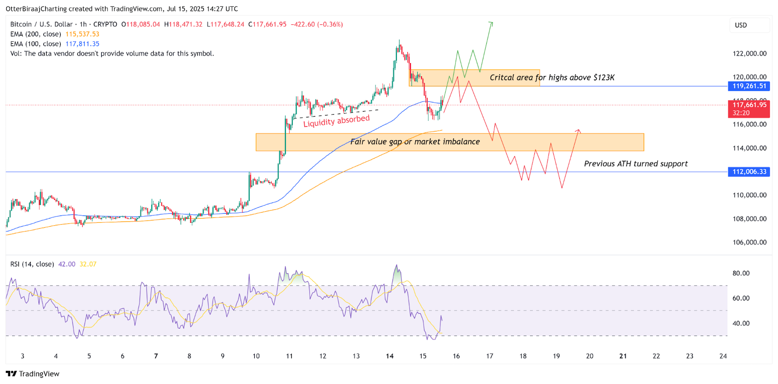 CPI数据定调降息！以太坊逆势冲破3100美金，BTC震荡山寨狂欢-区块周刊BlockWeeks