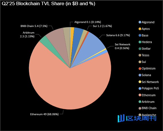 BTC 价格再创新高：评估顶级区块链的核心指标