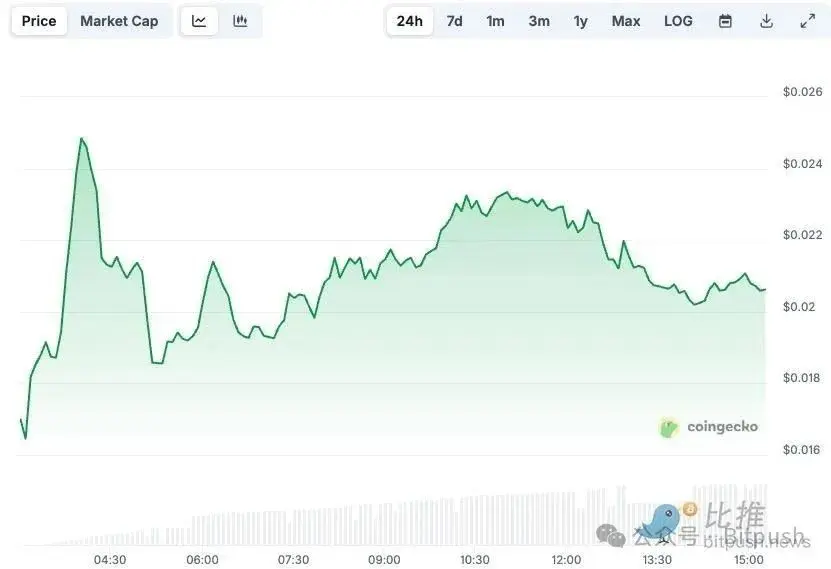 DeFi直通TG十亿用户，TAC能否盘活TVL”膝斩”的TON生态？