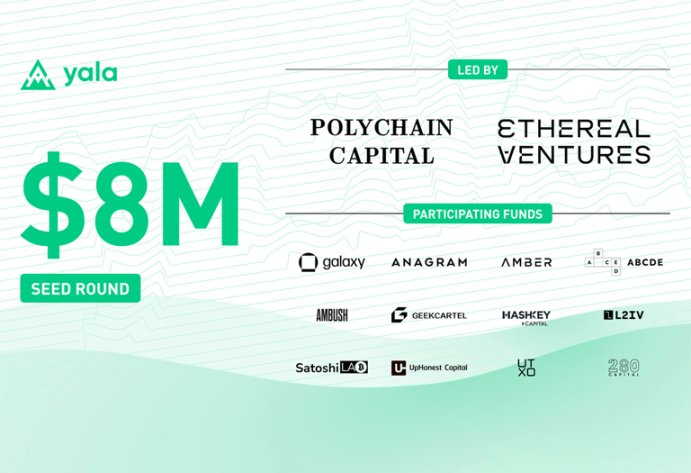 速览 Yala，即将 TGE，Solana 上 BTCFi 领跑者？