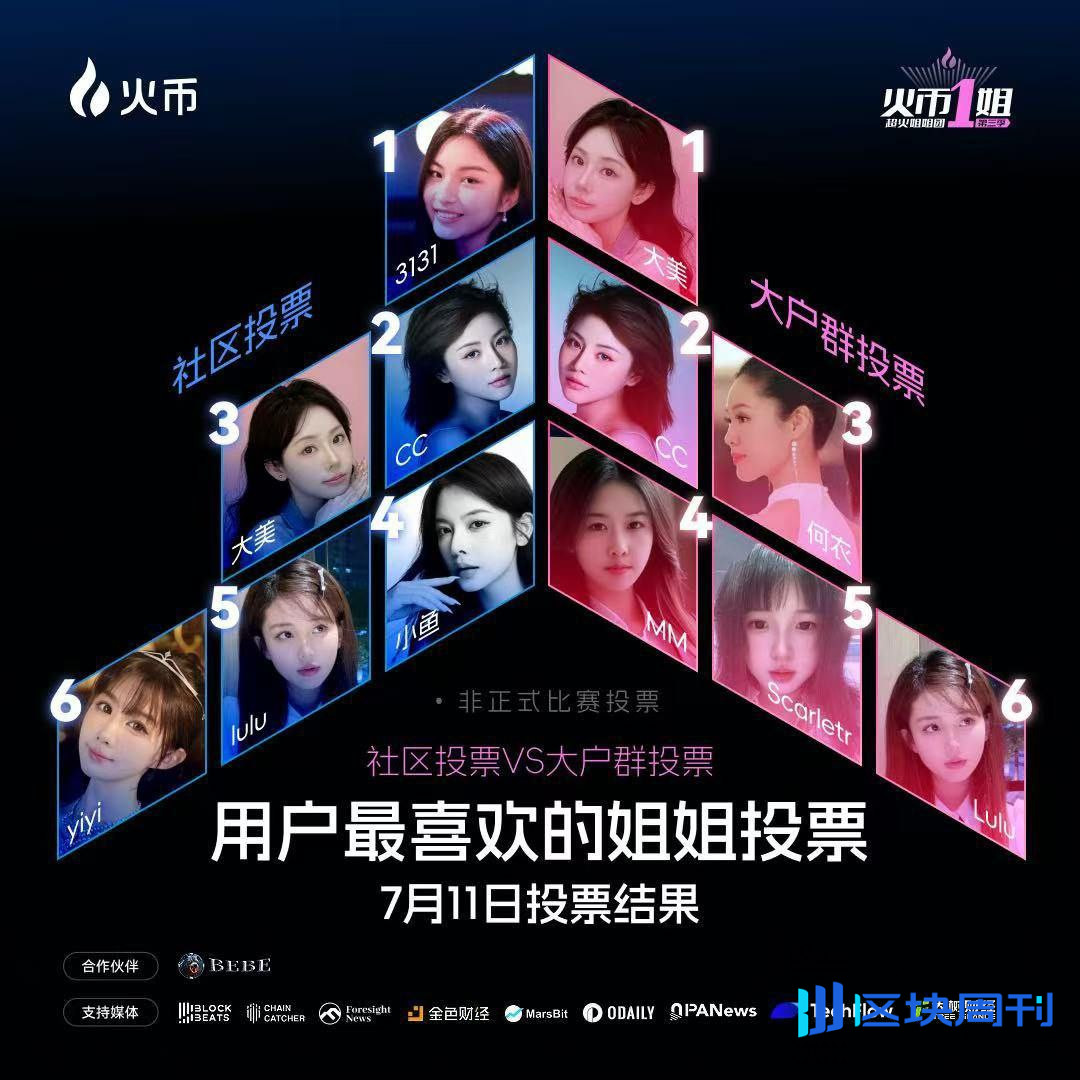 BEBE：不止于叙事，在热潮中加速落地建设