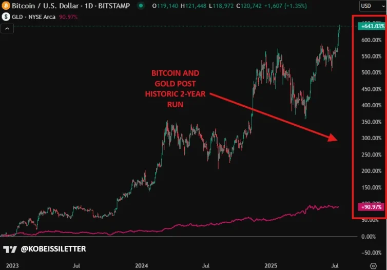 解码 BTC「非常规暴涨」：当利率攀升、美元贬值遇上万亿美元赤字