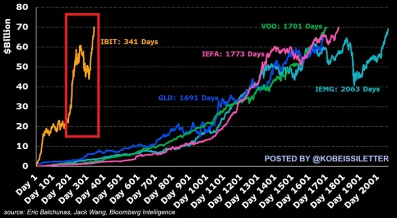 解码 BTC「非常规暴涨」：当利率攀升、美元贬值遇上万亿美元赤字
