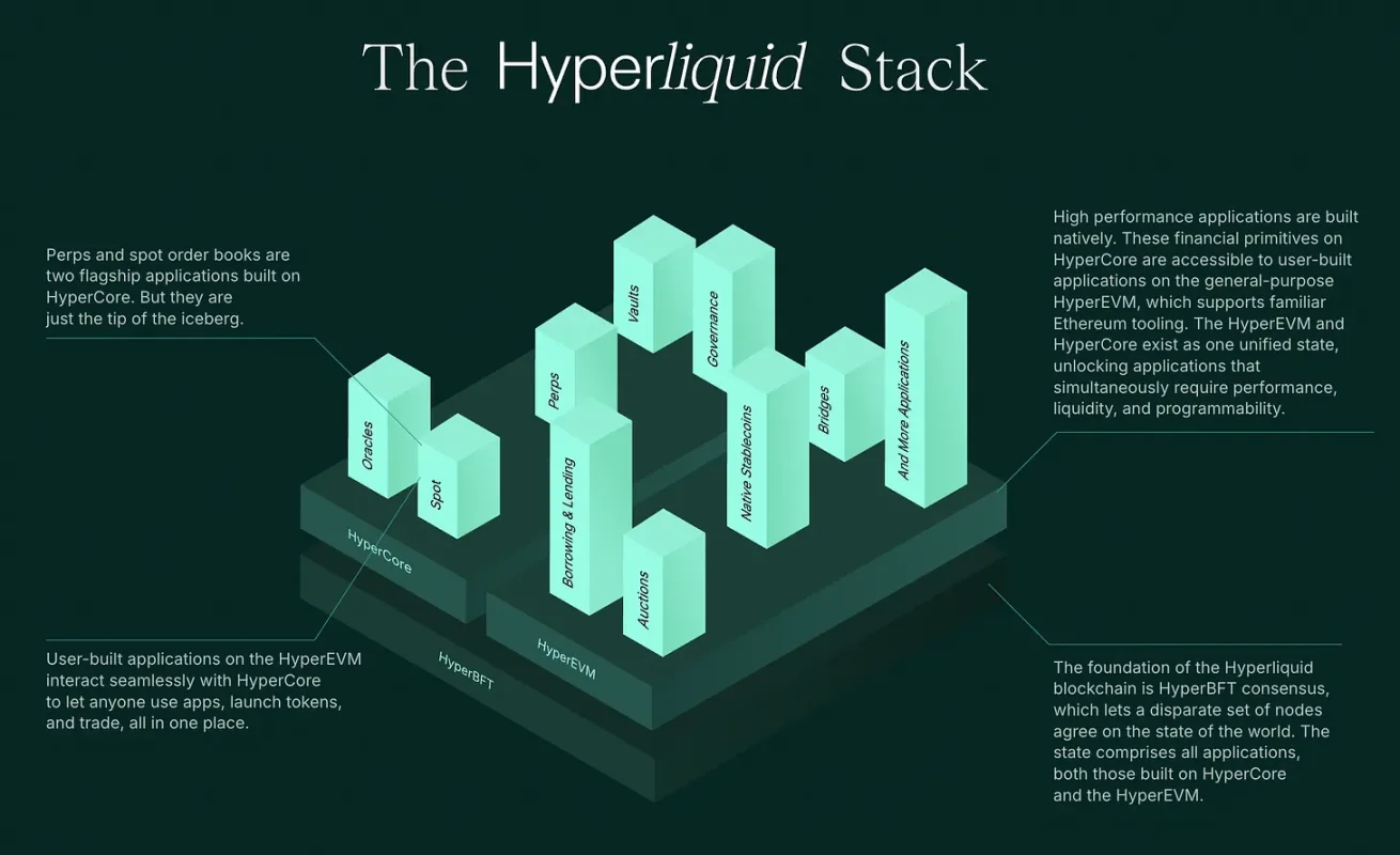 起底Hyperliquid创始人Jeff Yan：用10人团队，悄悄建起加密帝国-区块周刊BlockWeeks