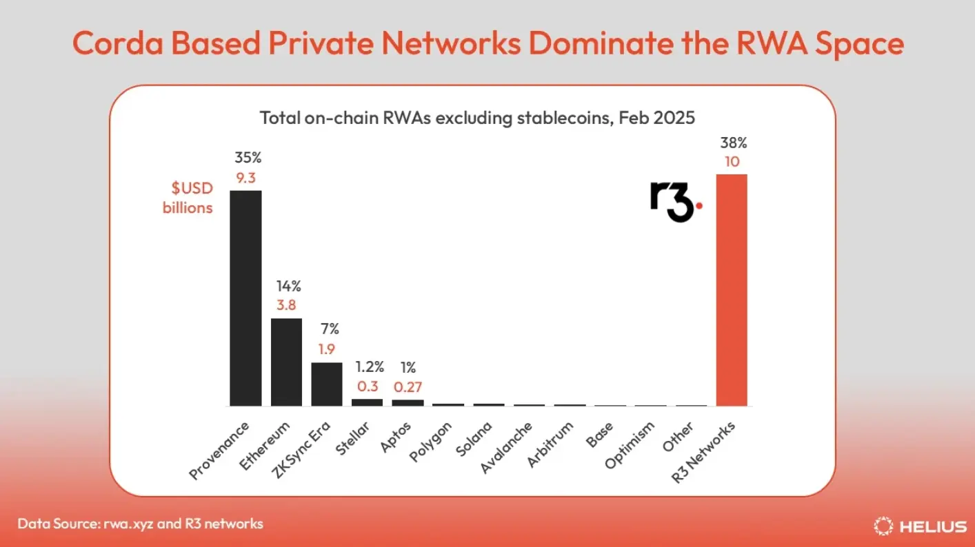 万字解析Solana链上RWA生态：从股票到房地产，代币化资产覆盖七大核心领域-区块周刊BlockWeeks