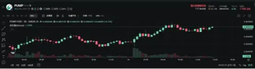 Pump.fun 发币，造富了谁？