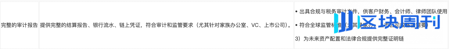 HashKey OTC Global 全解析：越简单，越难以复制的加密超级枢纽