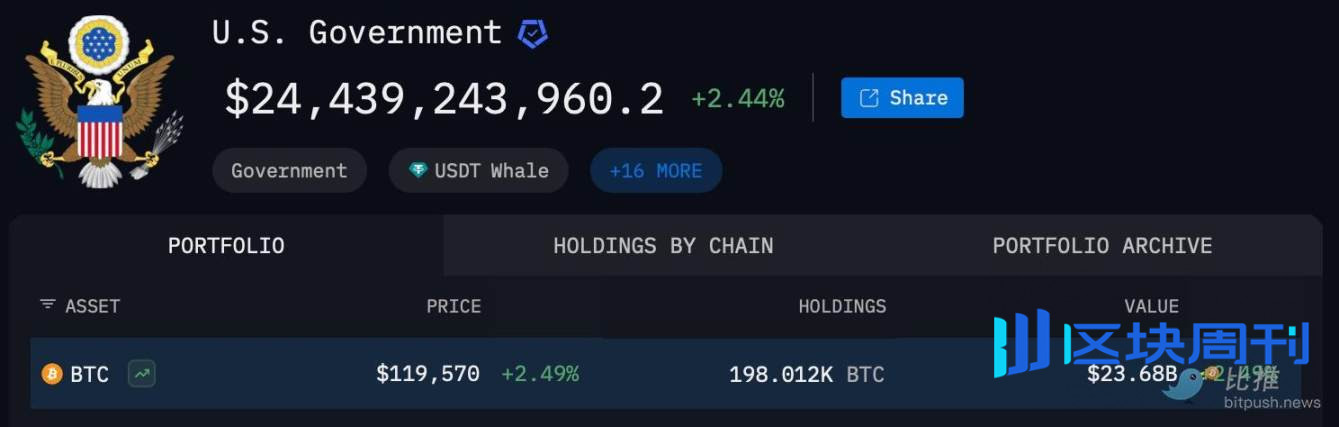  Strategic Bitcoin Reserve