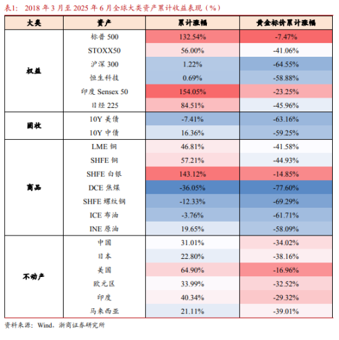 谁战胜了 「金本位」？