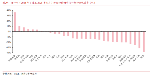 谁战胜了 「金本位」？