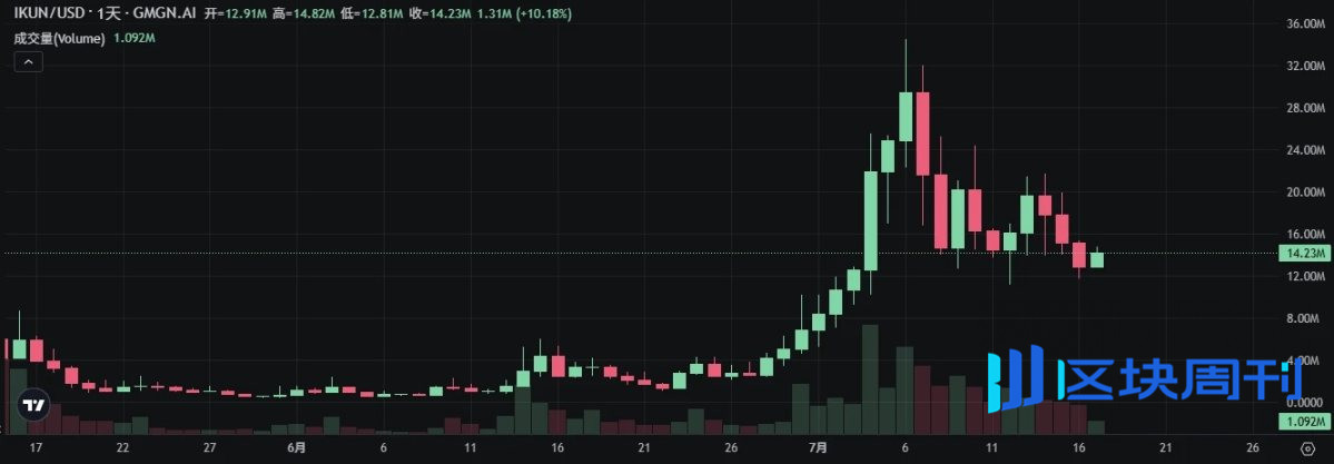 从挑战者到霸主：Letsbonk.fun 靠什么超越 Pump.fun？