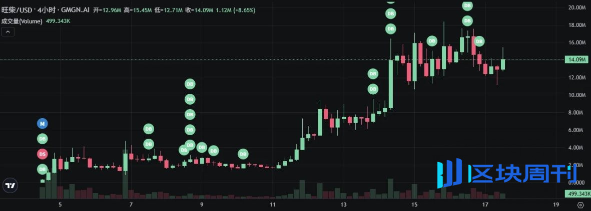 从挑战者到霸主：Letsbonk.fun 靠什么超越 Pump.fun？
