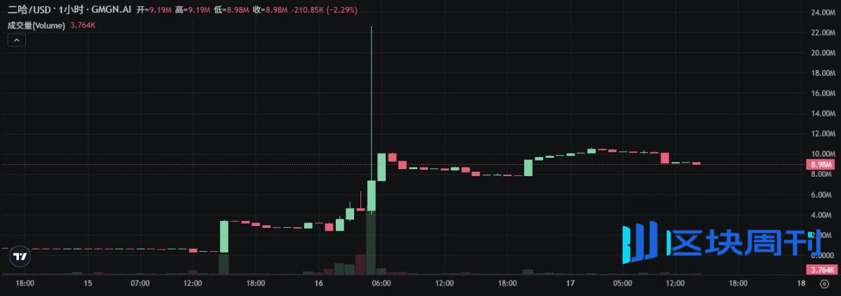 从挑战者到霸主：Letsbonk.fun 靠什么超越 Pump.fun？