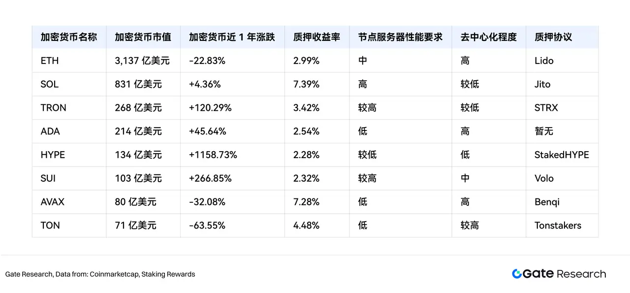 Gate研究院：解析上市公司与加密货币的二元关系