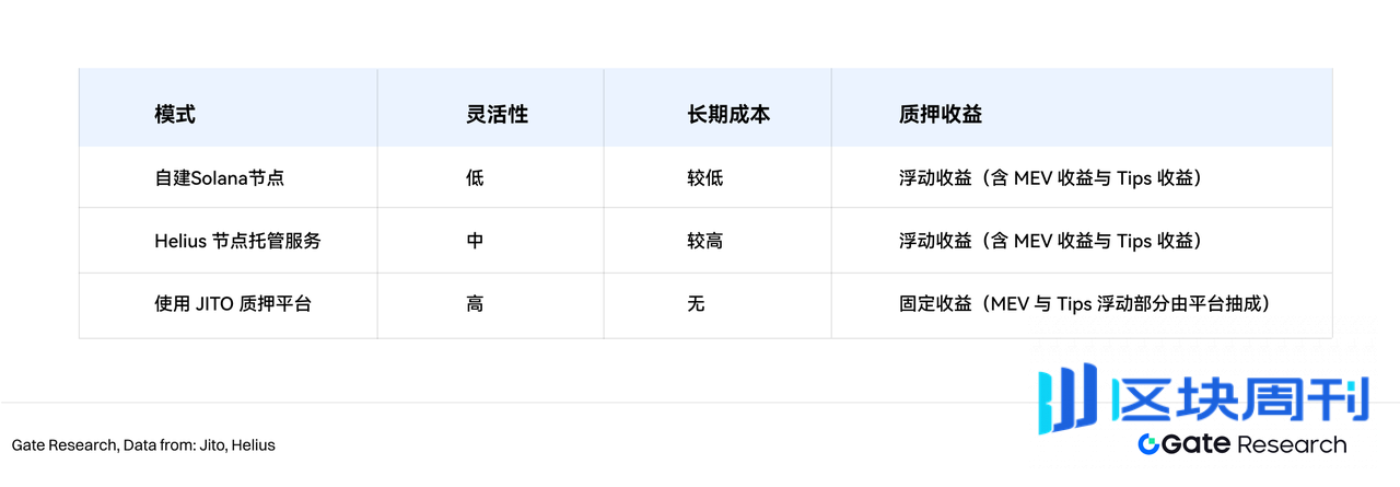 Gate研究院：解析上市公司与加密货币的二元关系