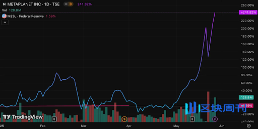 我们为什么投资SBET：CeDeFi 融合新时代的起点