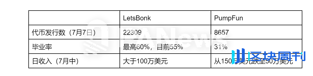 观点：为什么Solana正在成为加密世界的彭博终端？
