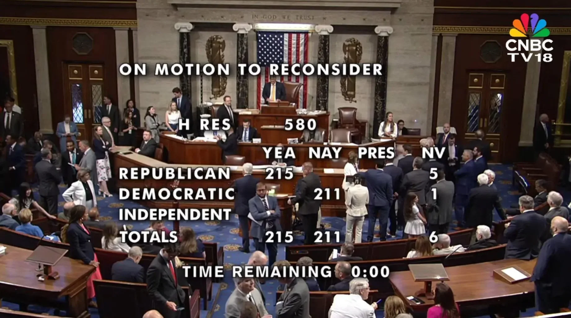 美国众议院终于通过程序性投票推进3 项加密立法，Genius 法案有望本周内签署-区块周刊BlockWeeks