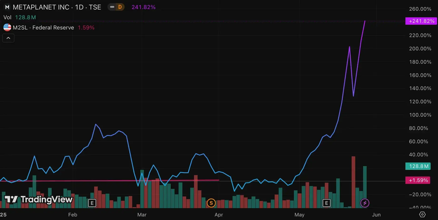 我们为什么投资SBET？被低估的以太坊Beta，CeDeFi融合的新起点